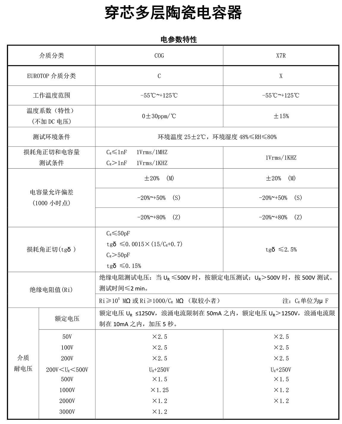 穿越式穿芯電容器參數(shù)特性及用途.jpg