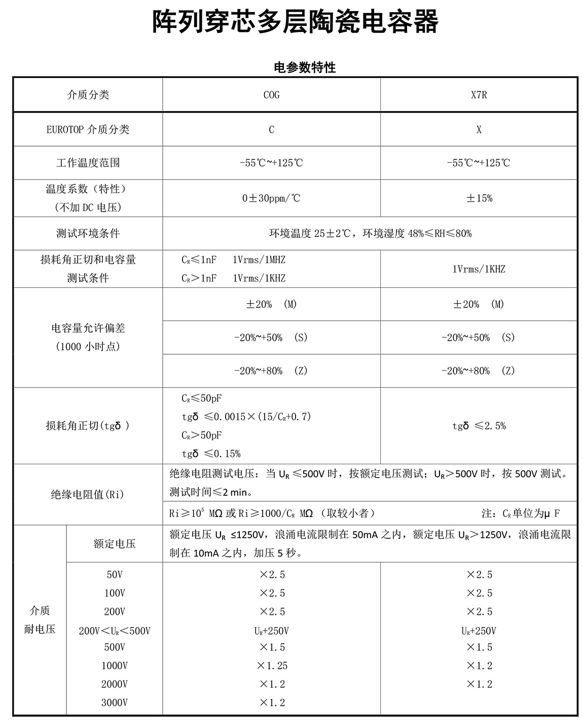 陣列穿芯電容器參數(shù)特性及用途-.jpg